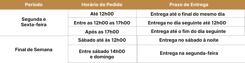 Entrega de flores em São Paulo